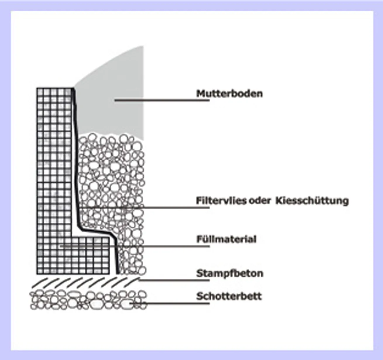 GITTTEC L-DRAHTMAUER  200X  50X20CM S+S